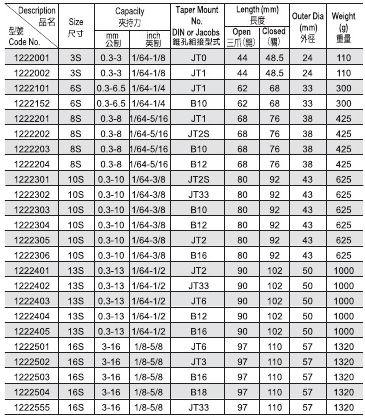 不只是换灯泡 一只好电筒如何点亮工业灵感